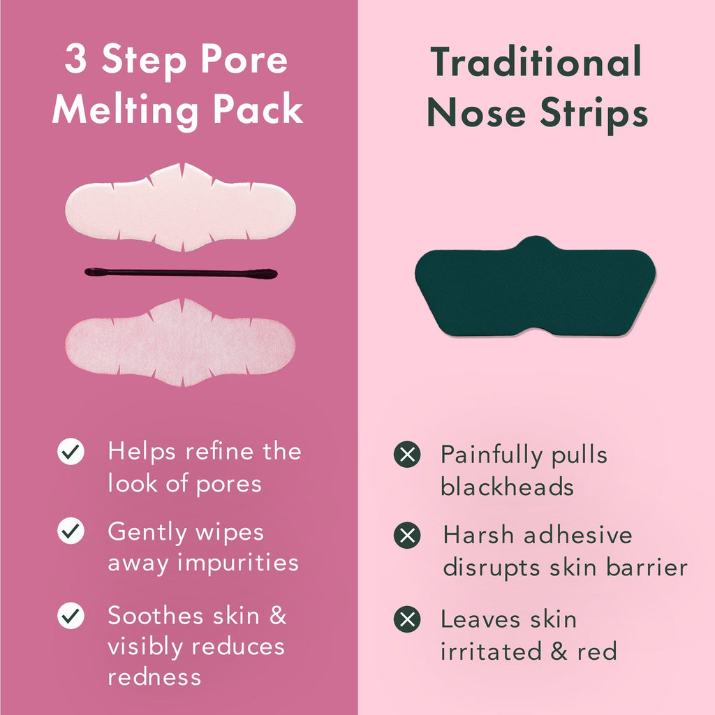 Miracle Patch 3-Step Pore Melting Pack - 2 Pack X2