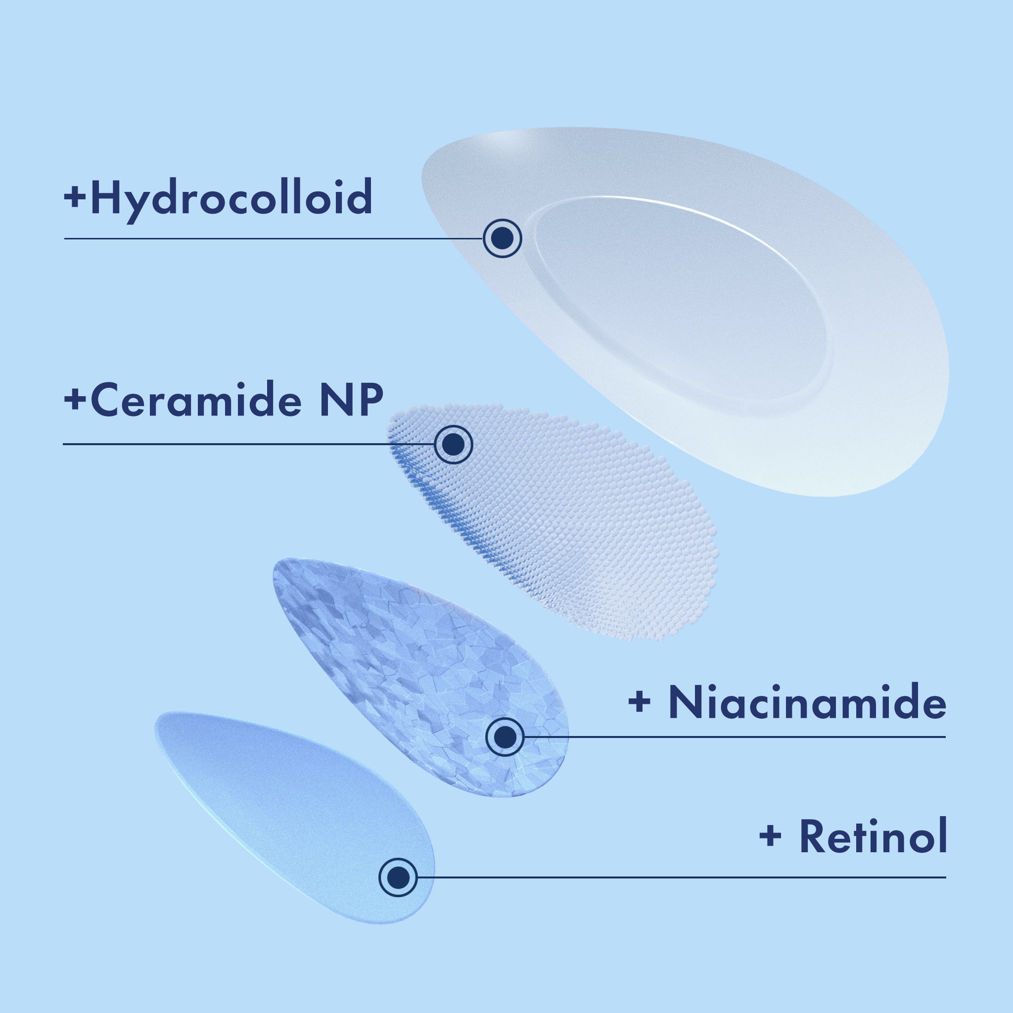 Miracle Patch Advanced Strength Retinol* Spot Cover F9